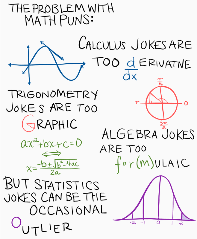statistics puns
